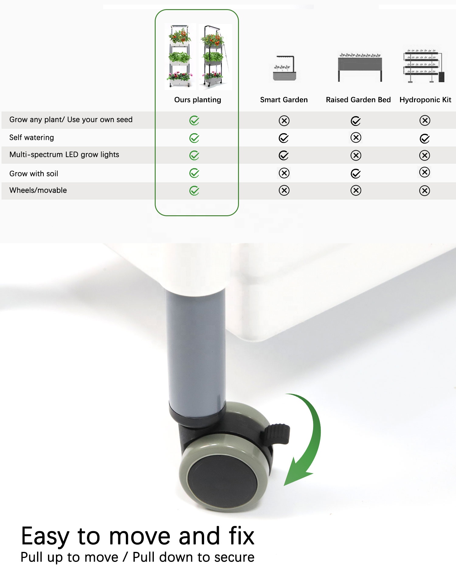 Rak Penanam Tanaman 3 Tingkat  - Smart Garden Box ulasan dan harga
