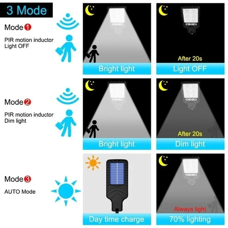 Lampu Dinding LED Tenaga Surya - Smart Garden Lamp ulasan dan harga