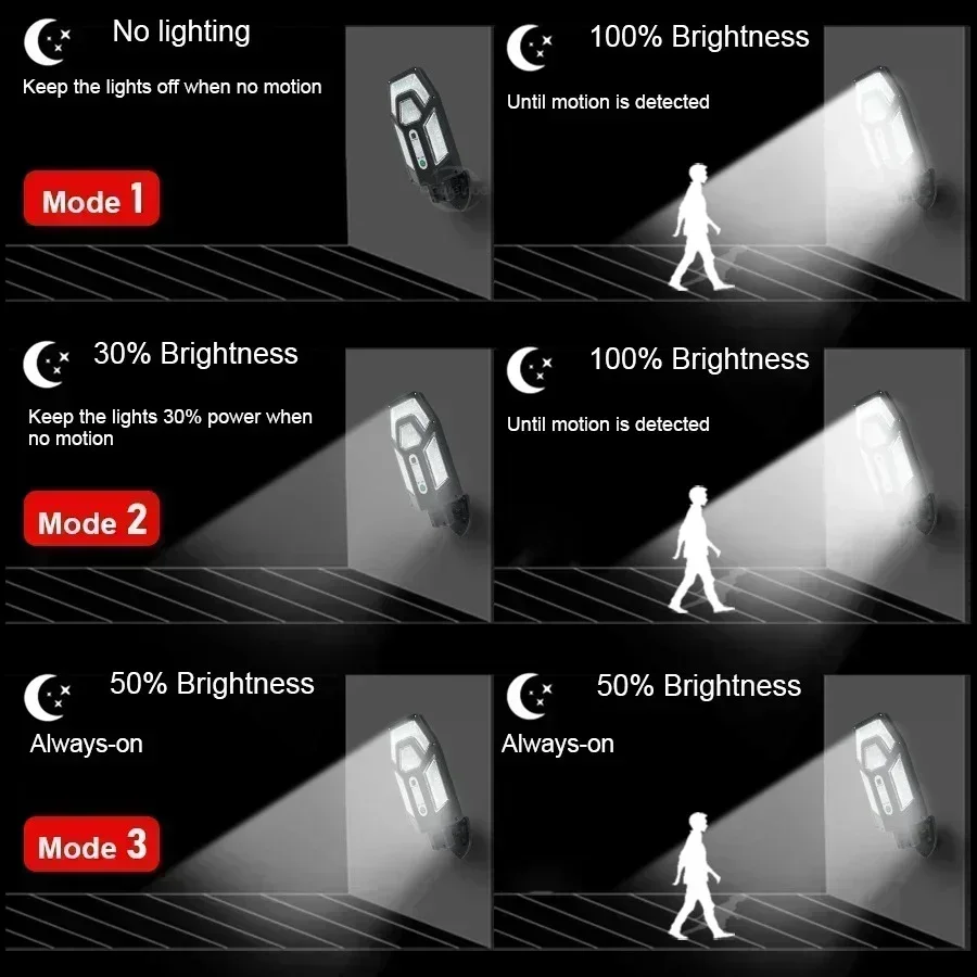 Lampu Dinding Tenaga Surya 120 - Smart Garden Lamp ulasan dan harga