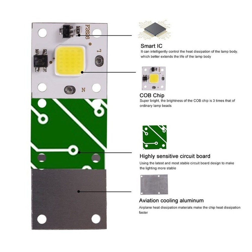10W Modul COB 220V LED Chip Bo - Smart Garden Lamp ulasan dan harga