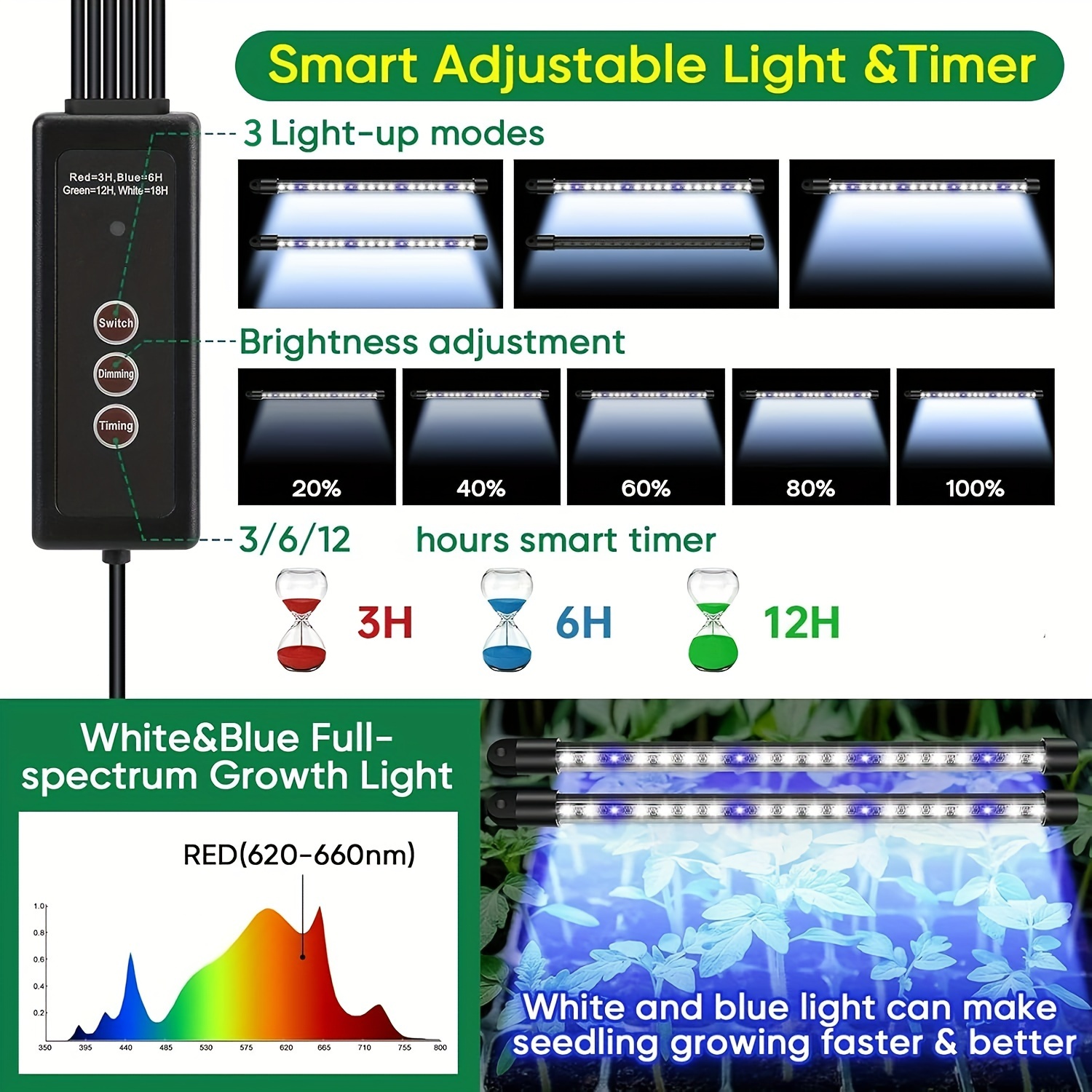 Baki Semai Benih dengan Kit Pe - Smart Garden Kit ulasan dan harga